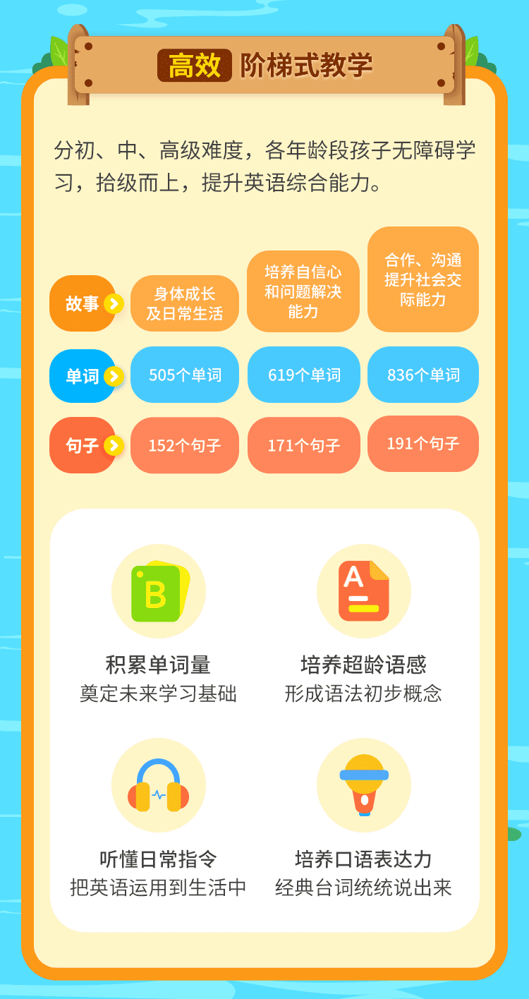 【3~8岁】英语动画启蒙:动物王国大冒险